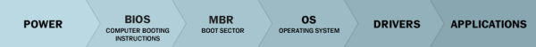 loading_comp_en