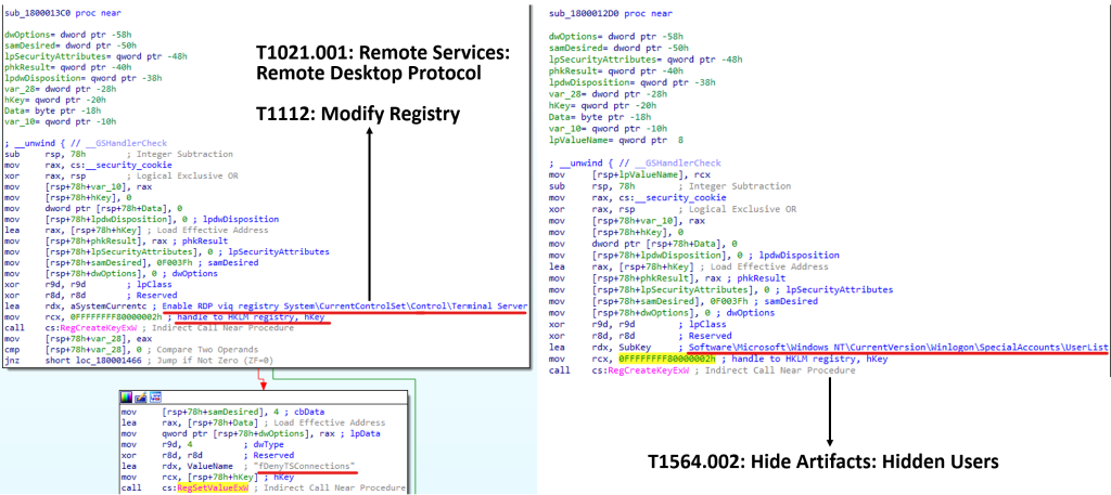 Analysis of addp.dll