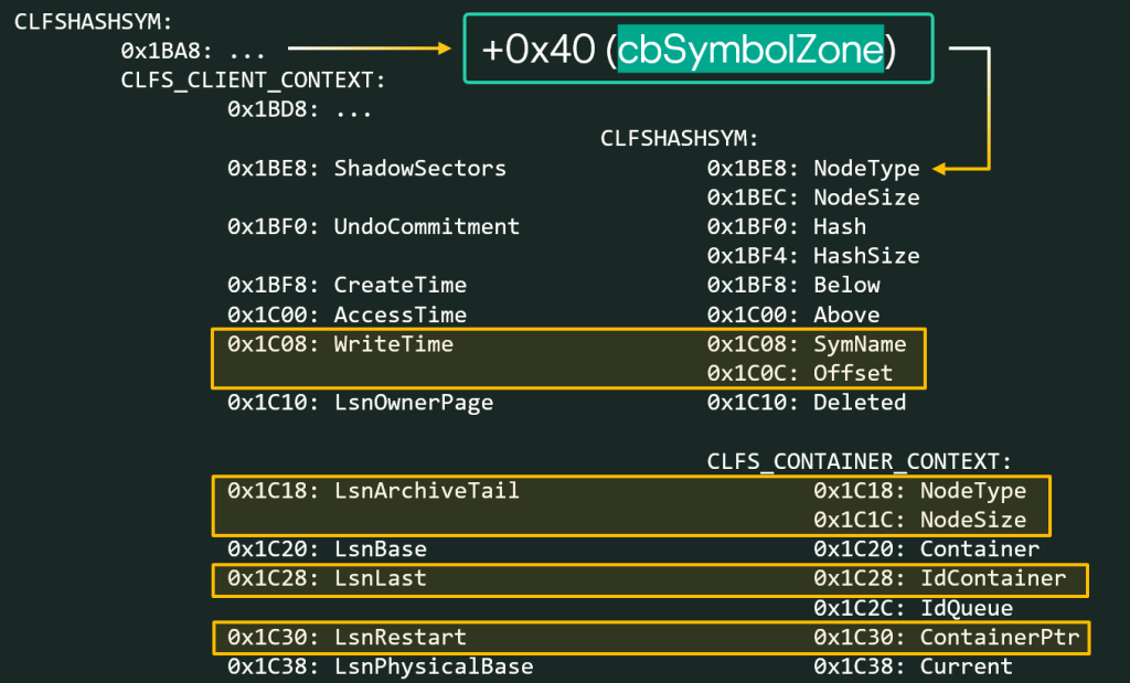 Наложение новой структуры CLFS_CONTAINER_CONTEXT на существующую структуру CLFS_CLIENT_CONTEXT